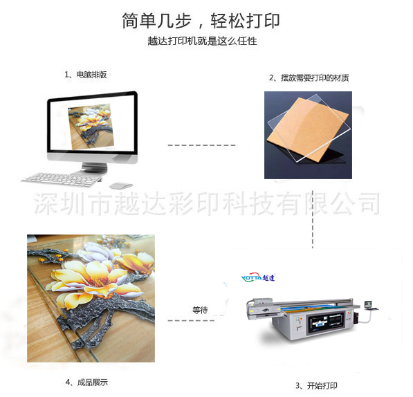 玻璃打印機流程